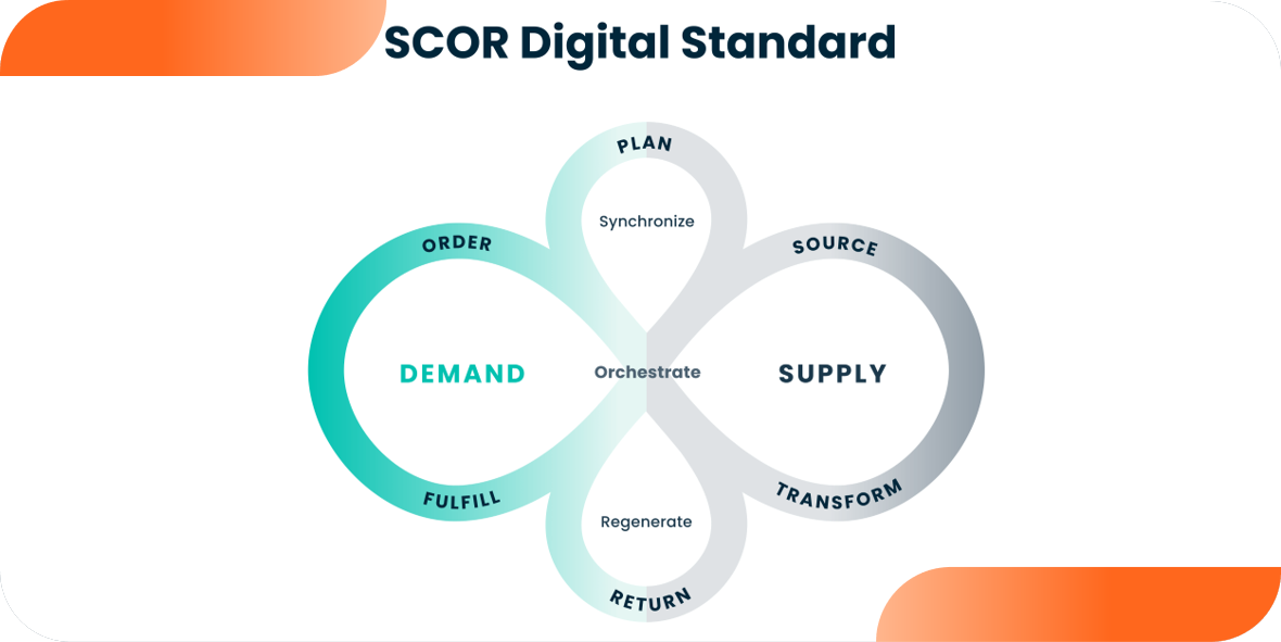 SCOR DS el nuevo modelo de desempeño de tu cadena de suministro